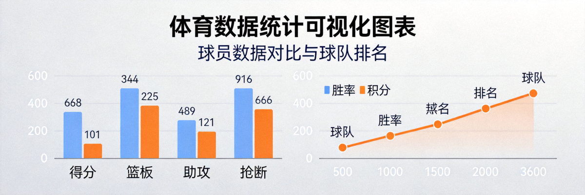 体育数据统计可视化图表展示 - 球员数据对比与球队排名